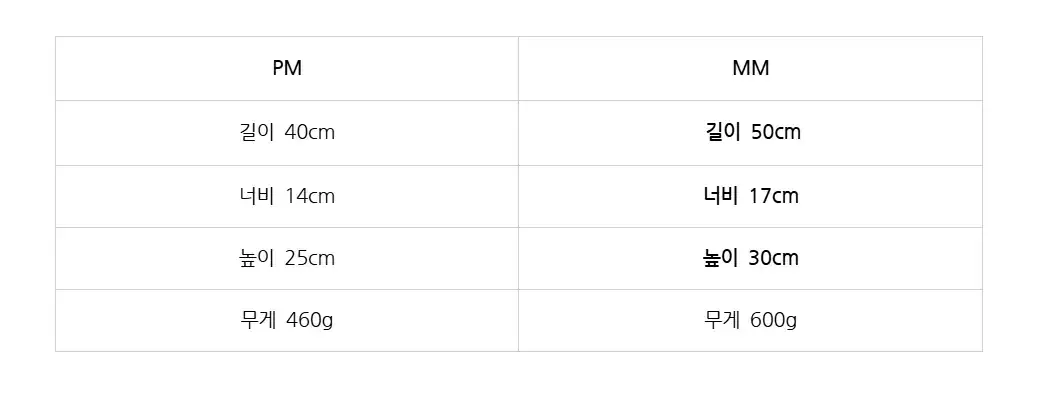 고야드 아르투아 PM MM 숄더백 쇼퍼백 ARTOISPMLTY 상세 이미지